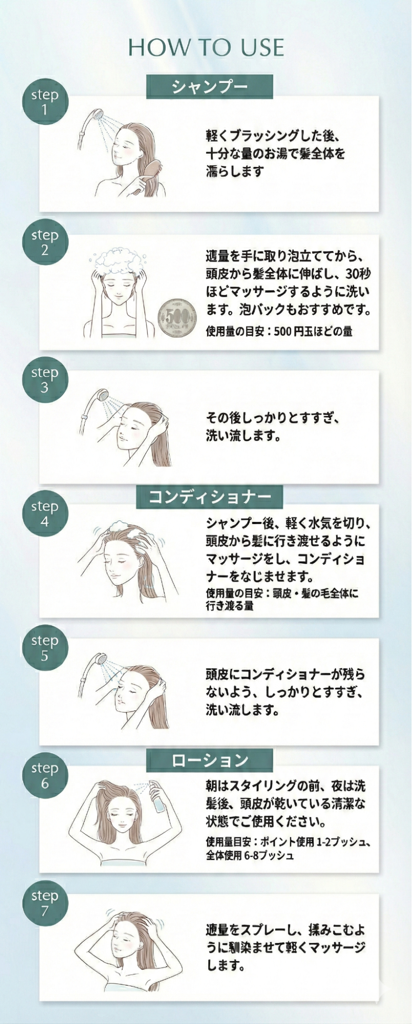 ペロバームの使用方法