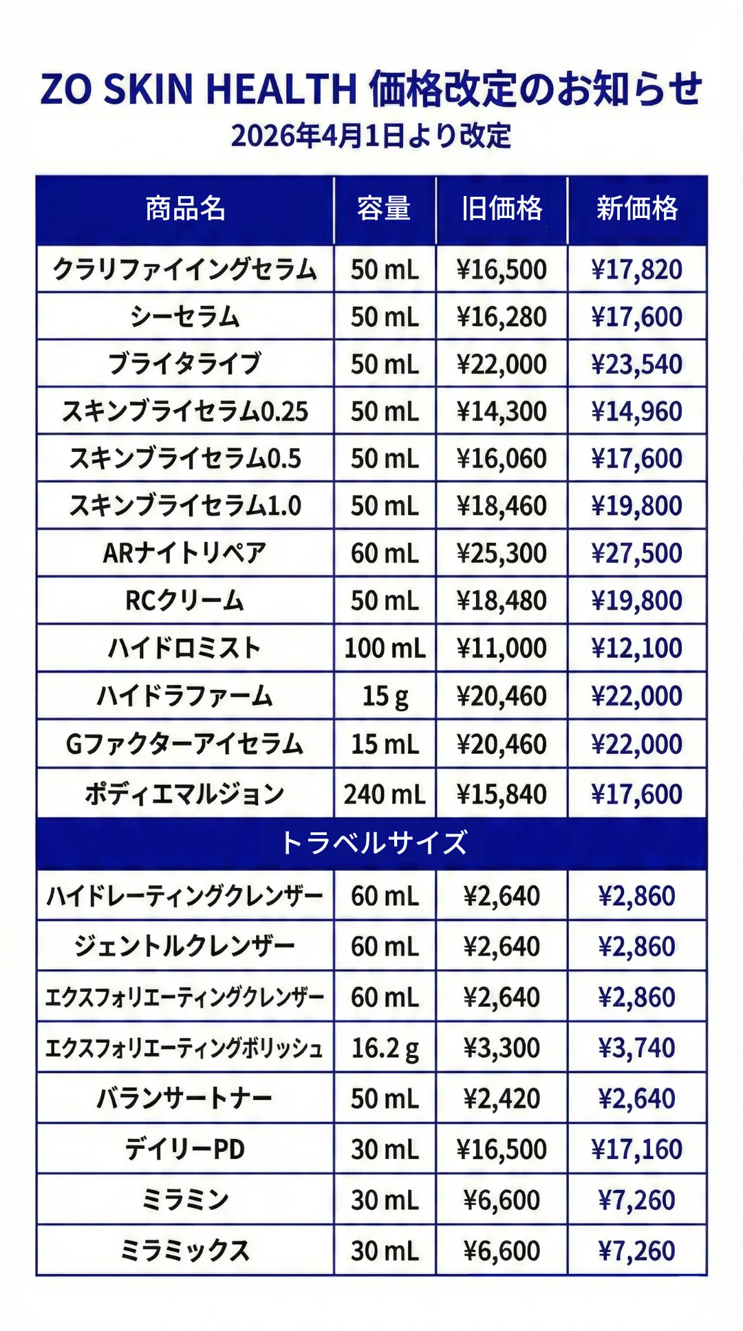 ゼオスキンの価格改定リスト