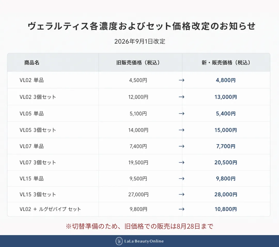 ヴェラルティスの価格改定のお知らせ
